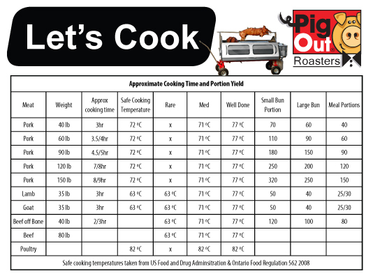 Mini Pig Weight Chart